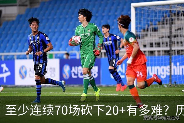 至少连续70场砍下20+有多难？历史仅6人做到，亚历山大独一档